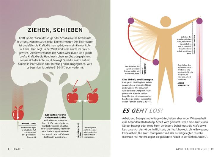 Immagine prodotto Challoner:SIMPLY. Naturwissenschaft (Tedesco, Jack Challoner, Stephan Matthiesen, Marek Walisiewicz, Casa editrice DK, 2025)