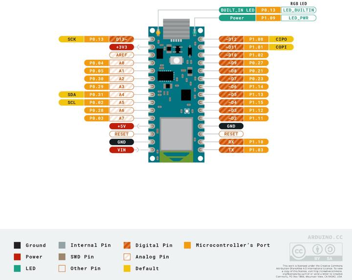 Produktbild Arduino AG Board ABX00030