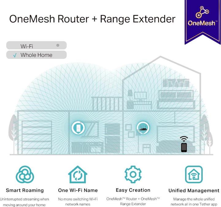 Image du produit TP-Link Répéteur WL RE335 AC1200 (867 Mbit/s, 300 Mbit/s)