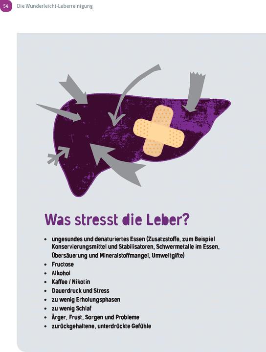 Actual product image Wunderleicht Leberreinigung (German, Dl Mabon Wunder BSc, Lulit wonder, 2024)