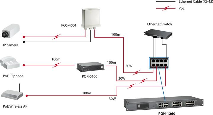 Image du produit LevelOne POH-1260 : Injecteur PoE haute puissance
