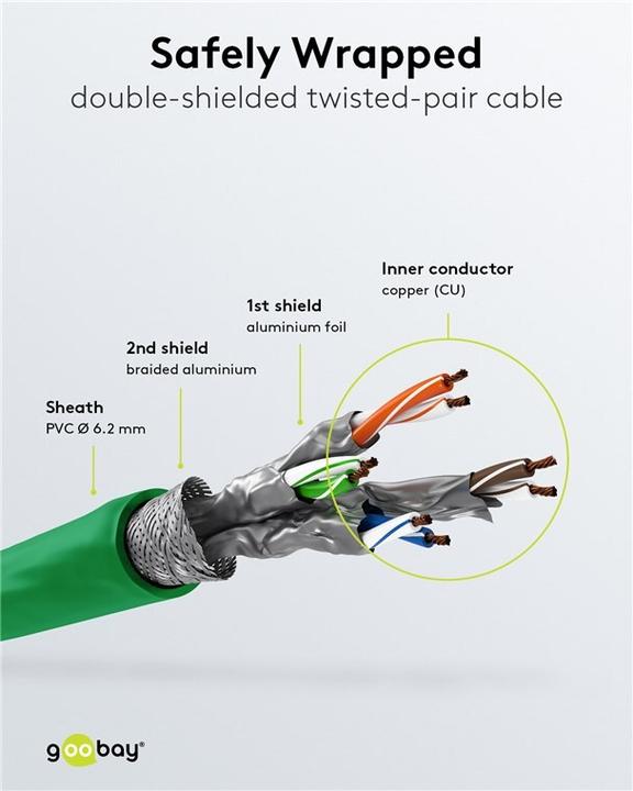 Actual product image Goobay Network cable (S/FTP, CAT7, 3 m)
