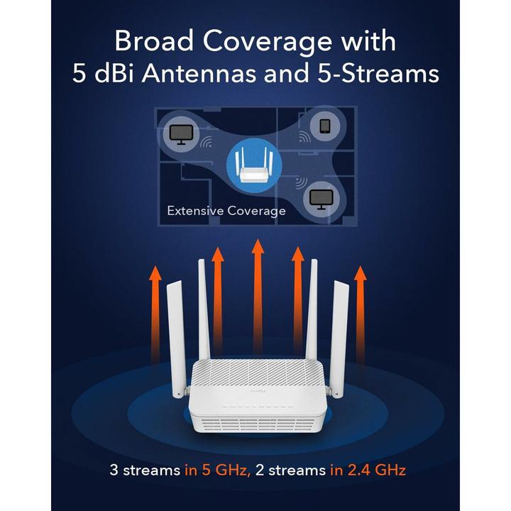 Actual product image Cudy WR3000H