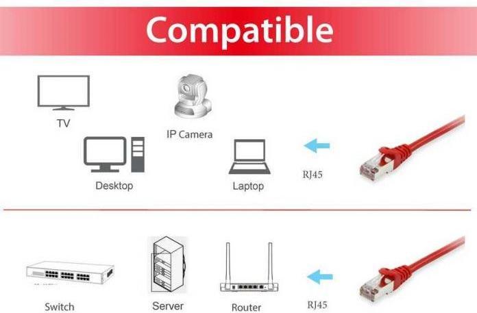 Produktbild equip Patchkabel (S/FTP, CAT6a, 25 m)