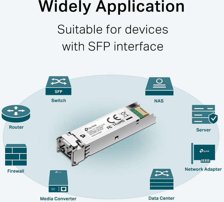 Actual product image TP-Link Tl-Sm311lm