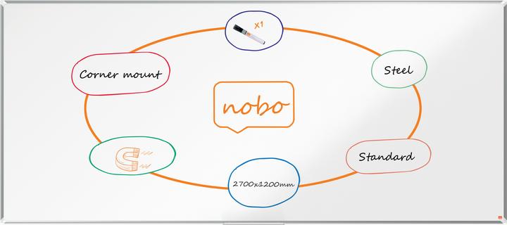 Immagine prodotto Nobo Lavagna bianca Premium Plus 1915164 acciaio, 120x270cm (2700 x 1200 mm)