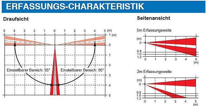 Actual product image Optex Aussenbewegungsmelder FTN-RAM Abdeck,Funk (5 m)