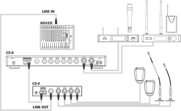 Produktbild JTS Mikrofon-Mixer CS-4 (Studio- und Livemixer)