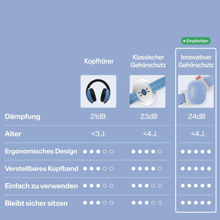 Image du produit Alpine Baby Muffy Sky Blue (1 x)