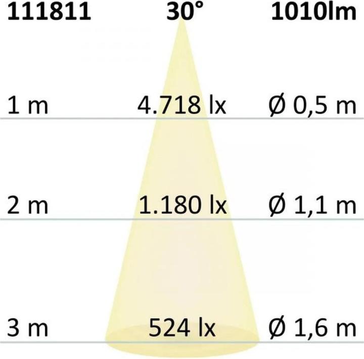 Produktbild Isoled Leuchtmittel (G53, 11 W, 1010 lm, 1 x, E)