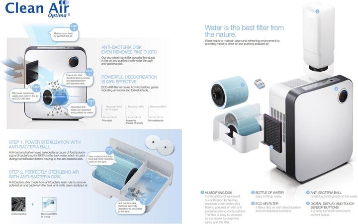 Actual product image Clean Air Optima CA-807 (70 m²)