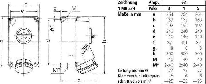 Productafbeelding Mennekes Muurdoos