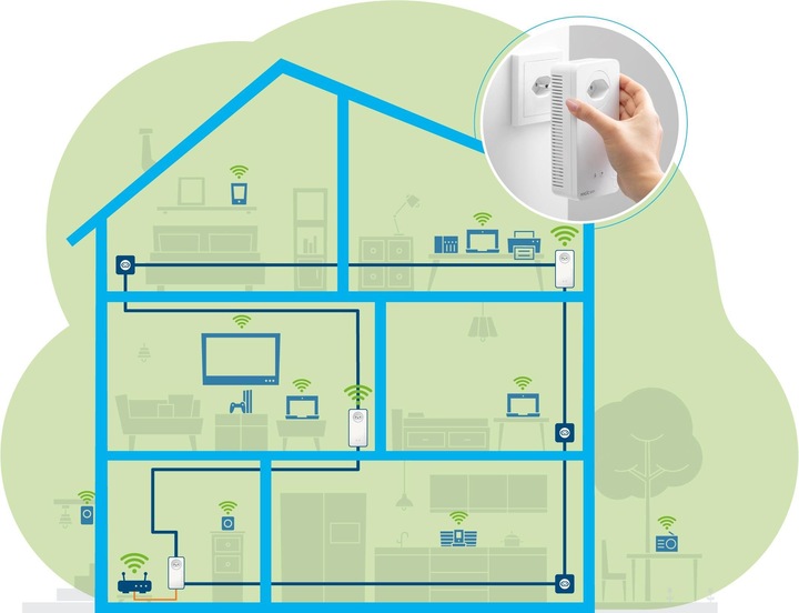 Actual product image Devolo Magic 2 WiFi 6 Multiroom Kit (2400 Mbit/s)