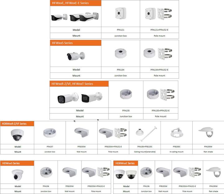 Produktbild Dahua PFA152-E (Montage-Kit)