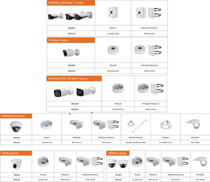 Actual product image Dahua PFA152-E (Mounting kit)
