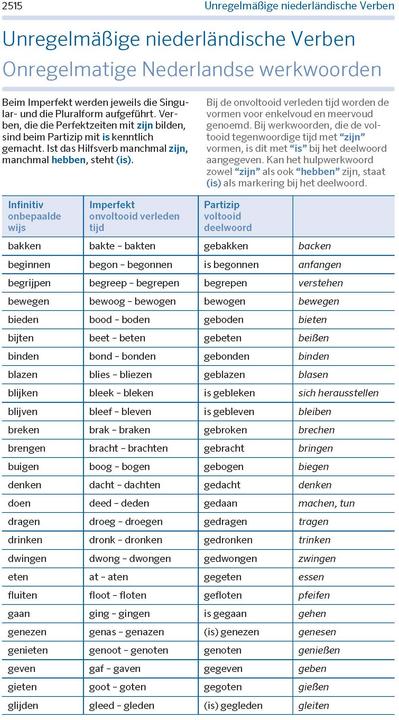 Nährwerte und Zutaten Kompaktwörterbuch Niederländisch (Deutsch, 2015)