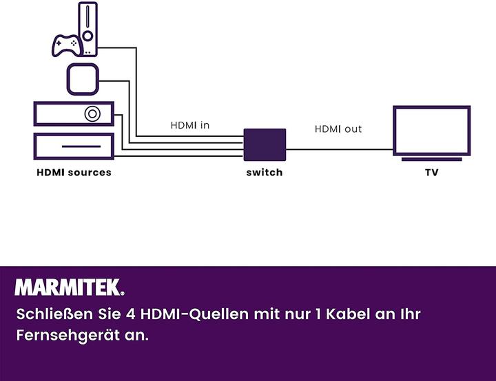 Produktbild Marmitek Connect 620 UHD 2.0