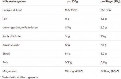 Nährwerte und Zutaten Powerbar Natural Energy Cereal (Kakao, Knuspern, 18 Stk., 720 g)