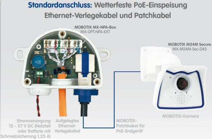 Actual product image Mobotix POE Injector MX-OPT-NPA1-EXT (802.3af (PoE))