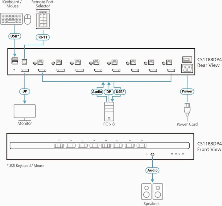 Produktbild Aten CS1188DP4 8-Port 4K USB DisplayPort Secure KVM Switch