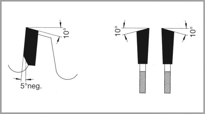 Immagine prodotto Ake Lame per seghe circolari tipo 18