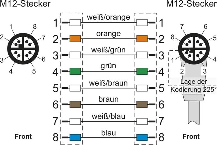 Image du produit Metz Câble de liaison M12 ST-M12 ST 8 pôles codage X droit-coudé 2m (SF/UTP, CAT6a, 2 m)