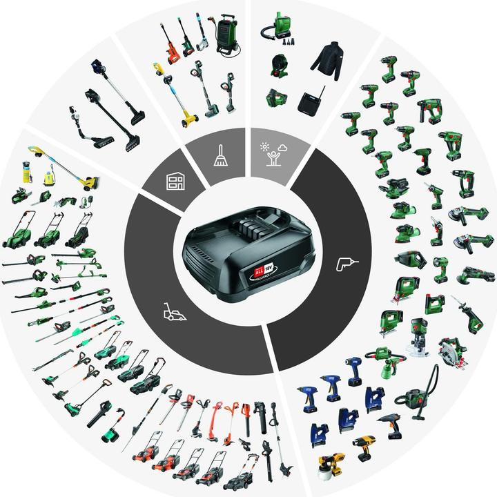 Produktbild Bosch Professional 3 Tool kit
