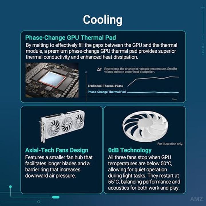Actual product image ASUS Prime GeForce RTX 5070 OC White (12 GB, GDDR7)
