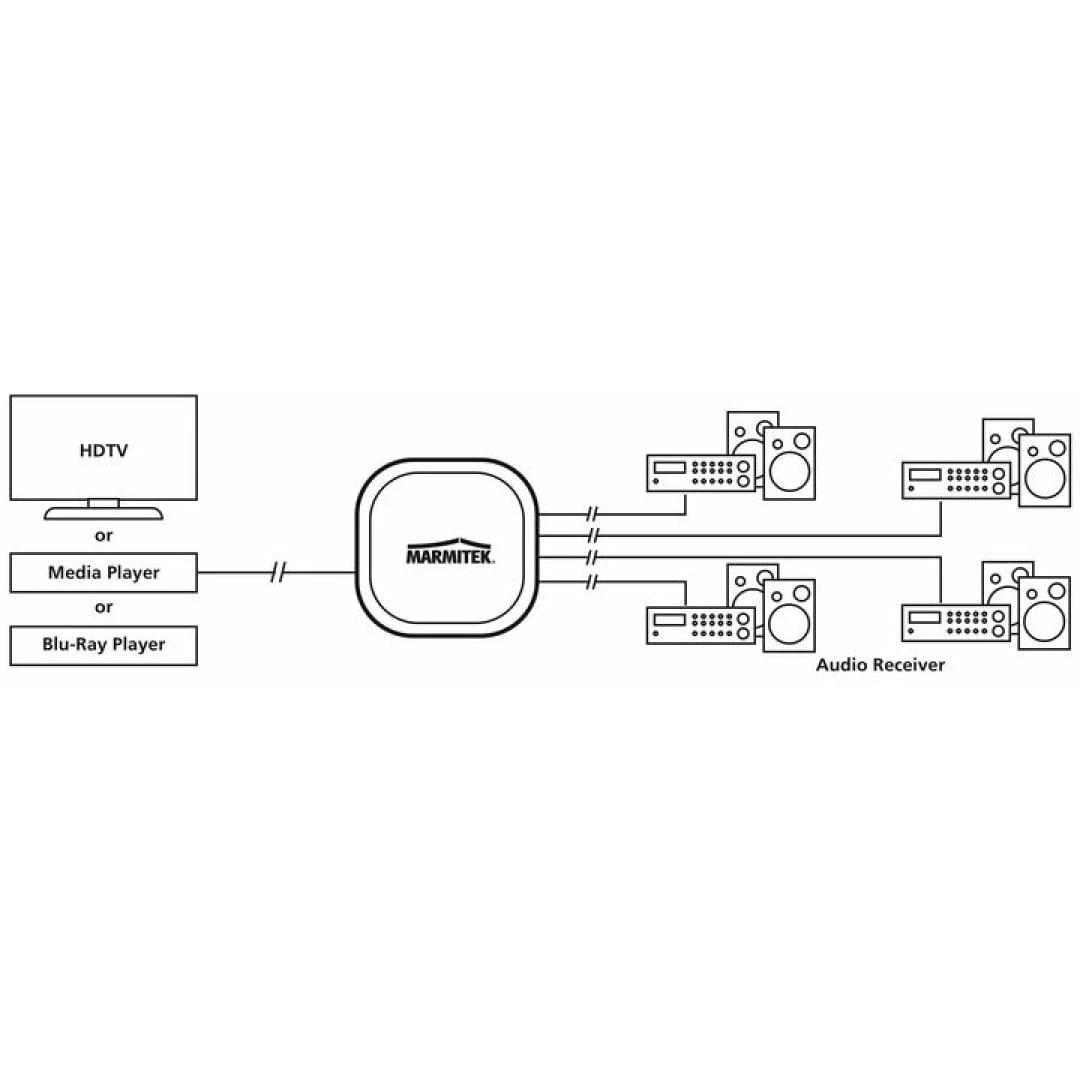 Thumbnail - Marmitek Split TS14, Switch Box