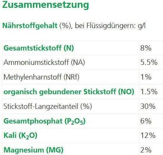 Nutritional values and ingredients Hauert Ha-Ras seed and autumn fertilizer (5 kg, 5 l)