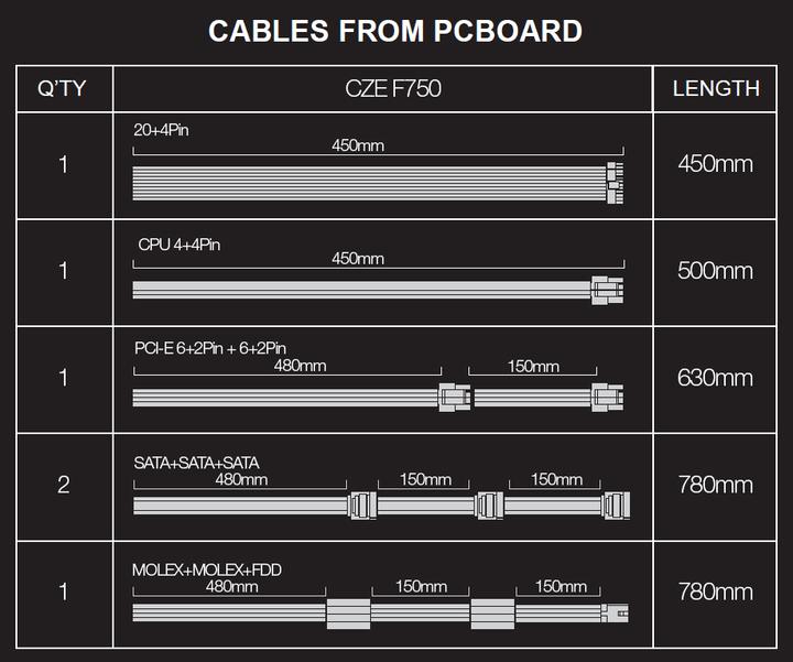 Actual product image Evolveo FX 750/750W/ATX/80PLUS Bronze/Bulk (750 W)