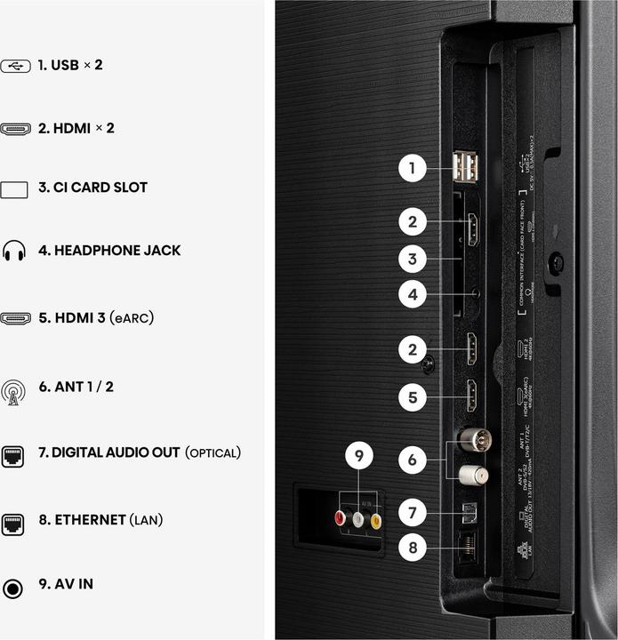 Actual product image Hisense 58E7S (58", QLED, 4K, 2026, DE)