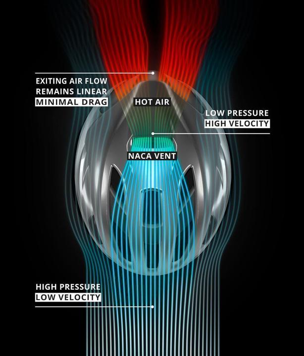 Immagine prodotto MET Casco da bici Rivale MIPS (52 - 56 cm)