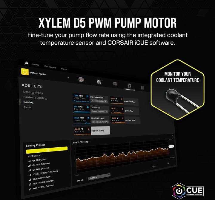 Produktbild Corsair Pump Res Unit, XD5 ELITE LCD WHITE (D5 Pump reservoir unit)