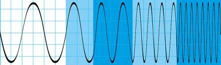 Rohde & Schwarz Extension module RTH-B221 RTH