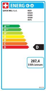 Energy Label Quick Mill Retro 0820