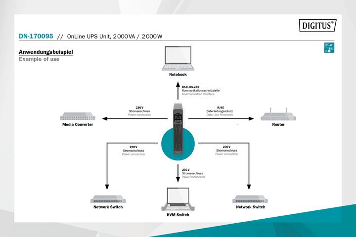Produktbild Digitus OnLine USV-System, 2000 VA/ 2000 W (2000 VA, 2000 W, Online-Doppelwandler USV)