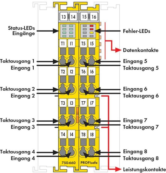 Produktbild Wago Eingangsklemme