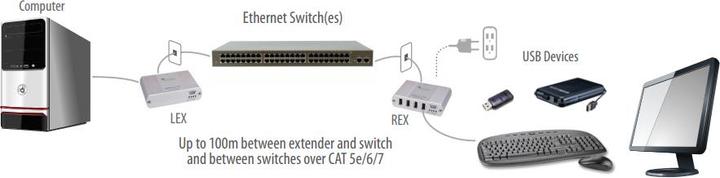 Image du produit Icron USB 2.0 Ranger 2304GE-LAN - 00-00377