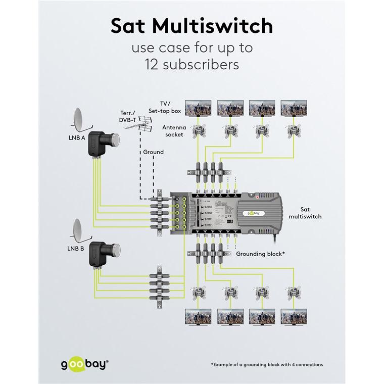 Thumbnail - Goobay Sat-Multischalter 9 Eingänge/12 Ausgänge (Multischalter), SAT Zubehör