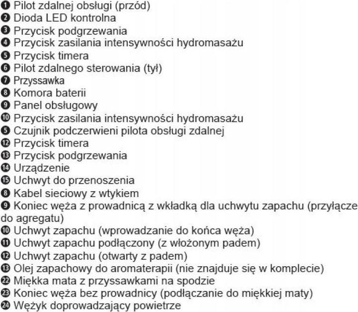 Nutritional values and ingredients Medisana BBS bubble bath