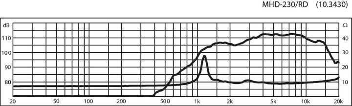 Produktbild Img Stage Line MHD-230/RD Hochton-Horn ohne Treiber 40 W 8?