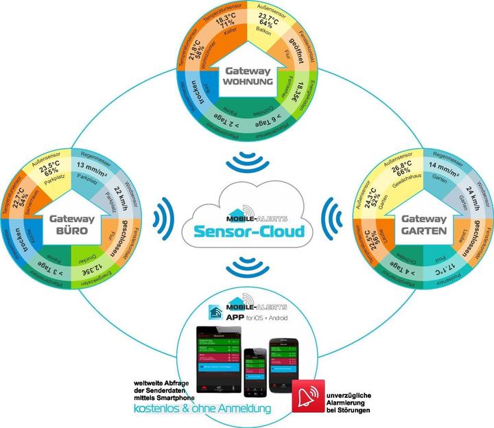 Produktbild Technoline Türkontakt 1er Set