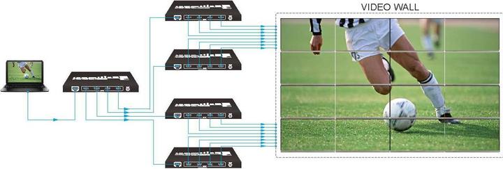 Produktbild Vivolink Video Wall processor 4 screens
