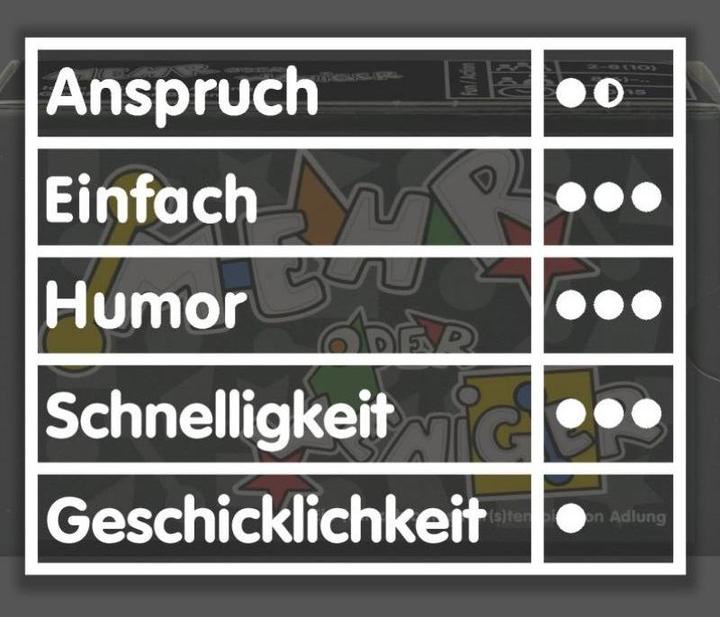 Immagine prodotto ADL81030 - Più o meno - gioco di carte, per 2-8 giocatori, a partire da 8 anni (Francese)