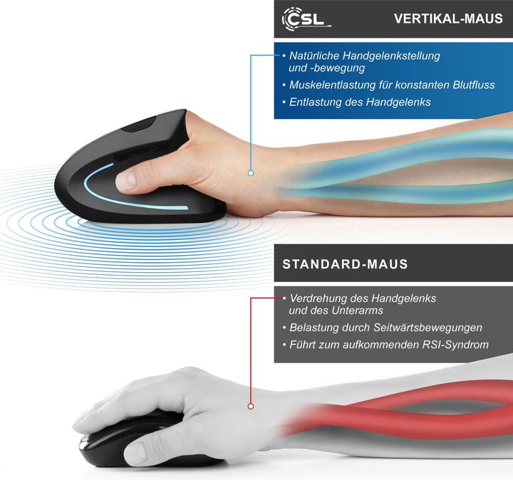 Immagine prodotto CSL Ergonomische Maus Vertikalmaus, 6 Tasten, 800-1600 DPI, Wireless 2,4 Ghz mit USB Dongle, schwarz (Senza fili)