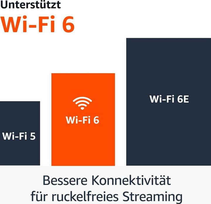 Actual product image Amazon Fire TV Stick 4K Plus für Wi-Fi 6, HDR10+ (8 GB)