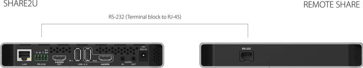 Produktbild Inogeni SHARE REMOTE für SHARE2/SHARE2U/CAM300