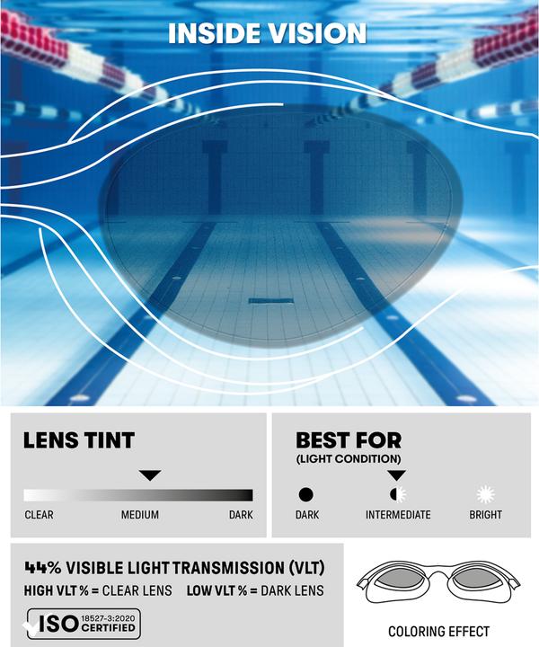 Produktbild Arena The One