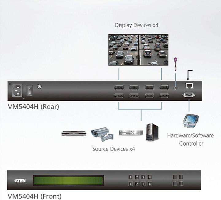 Produktbild Aten 4 HDMI Matrix Switch Videowall Scaler